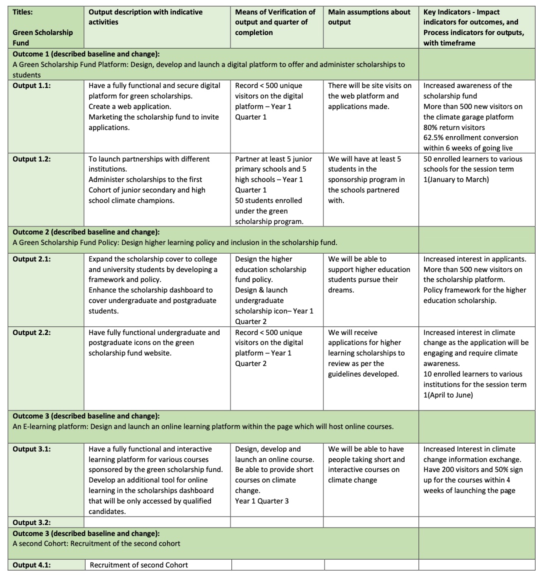 Green Scholarship Fund Logical Framework
